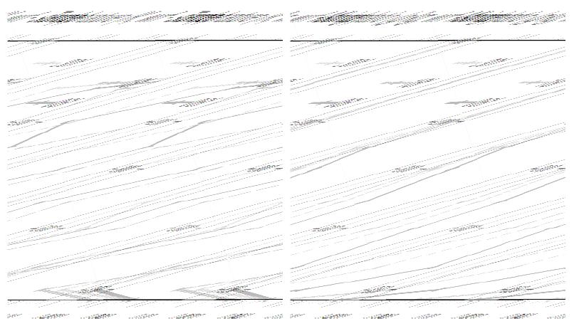 Vertical distribution of temperature and water vapor mixingratio bias in DM2.