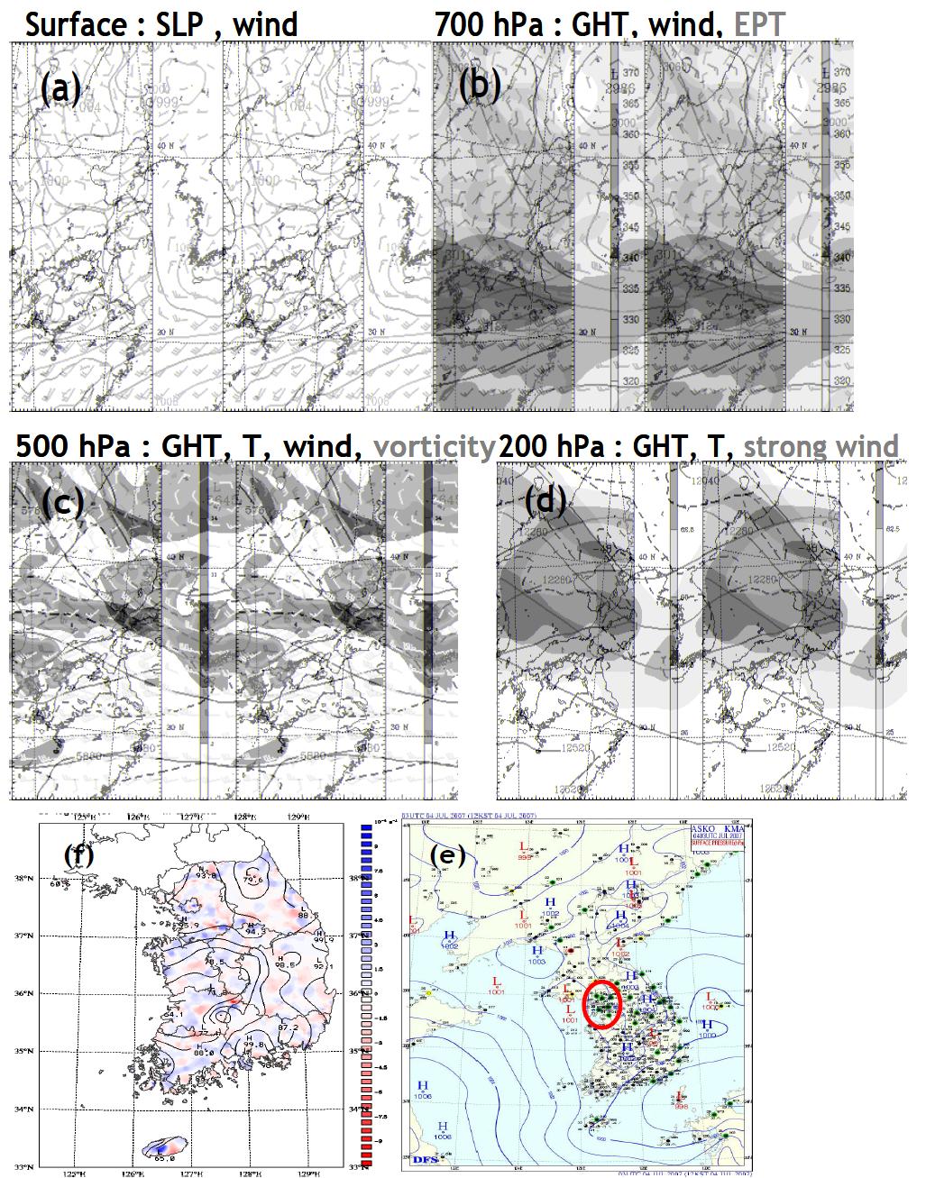 (a) Surface, (b) 700, (c) 500 and (d) 200 hPa weather charts at 0000 UTC 4July 2007 from FNL analysis. (e) and (f) indicate local weather chart at 0300 UTC 04 July, and surface divergence and relative humidity at 0200 UTC 04 July, respectively.