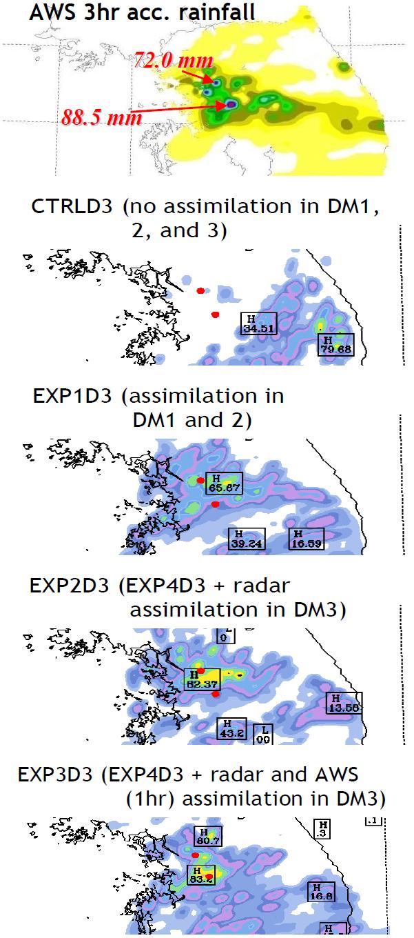 Total precipitation between 0000 UTC and 0300 UTC 4 July in observationfrom AWS, EXP1D3, EXP2D3 and EXP3D3.