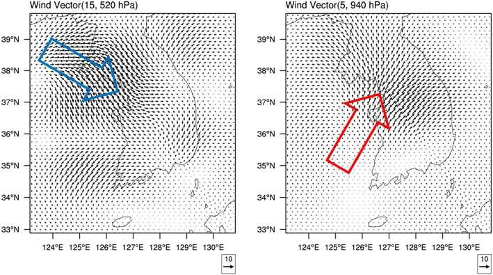 Analysis increment of wind vector at 520 hPa level (left panel)and 940 hPa level (right panel) for 4DVAR experiment.