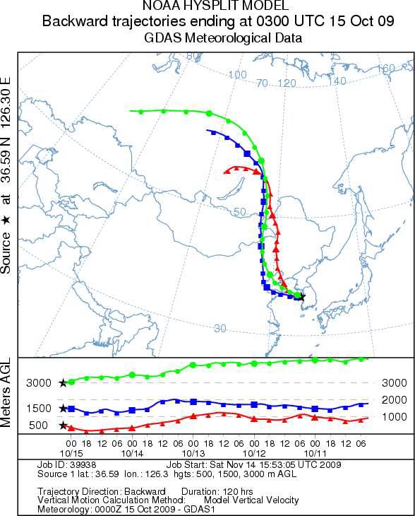 5 days back-trajectory of Tae-an airportwhile the aircraft was landing on October 15.