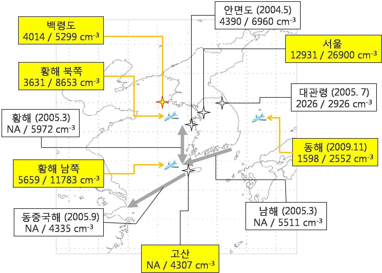 Aerosol total concentration (Dp>10nm) and CCN concentration (1.0% S) measured in and around Korean Peninsula(NCN / NCCN). The data analyzed in this report is colored yellow.