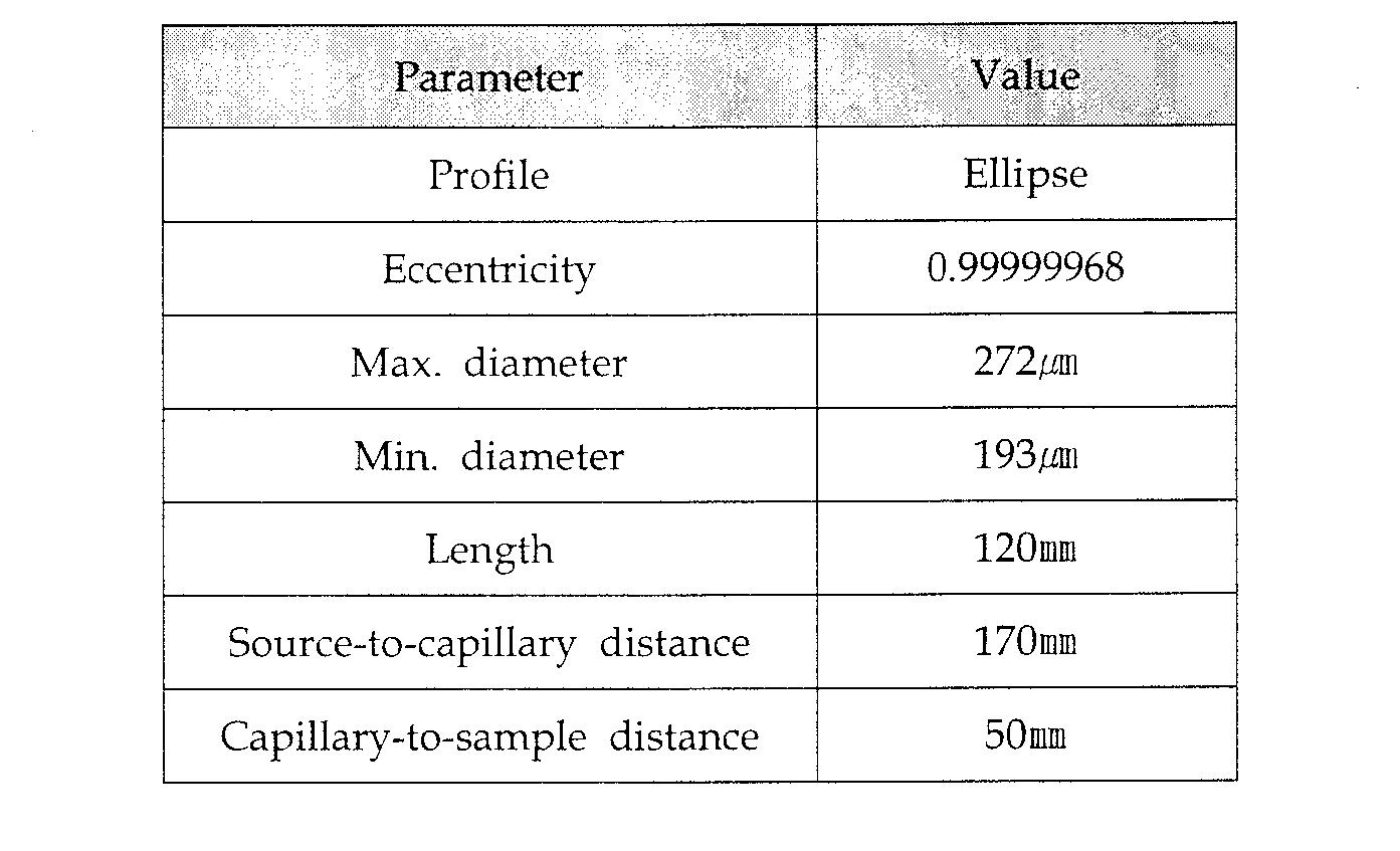 엑스선 모세관 광학소자(capillary)의 최적설계 사양
