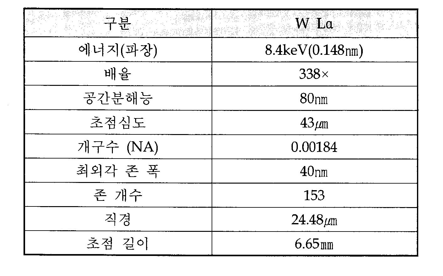 텅스텐 특성방사선 8.4keV에 대한 존플레이트(zone plate)의 설계 사양