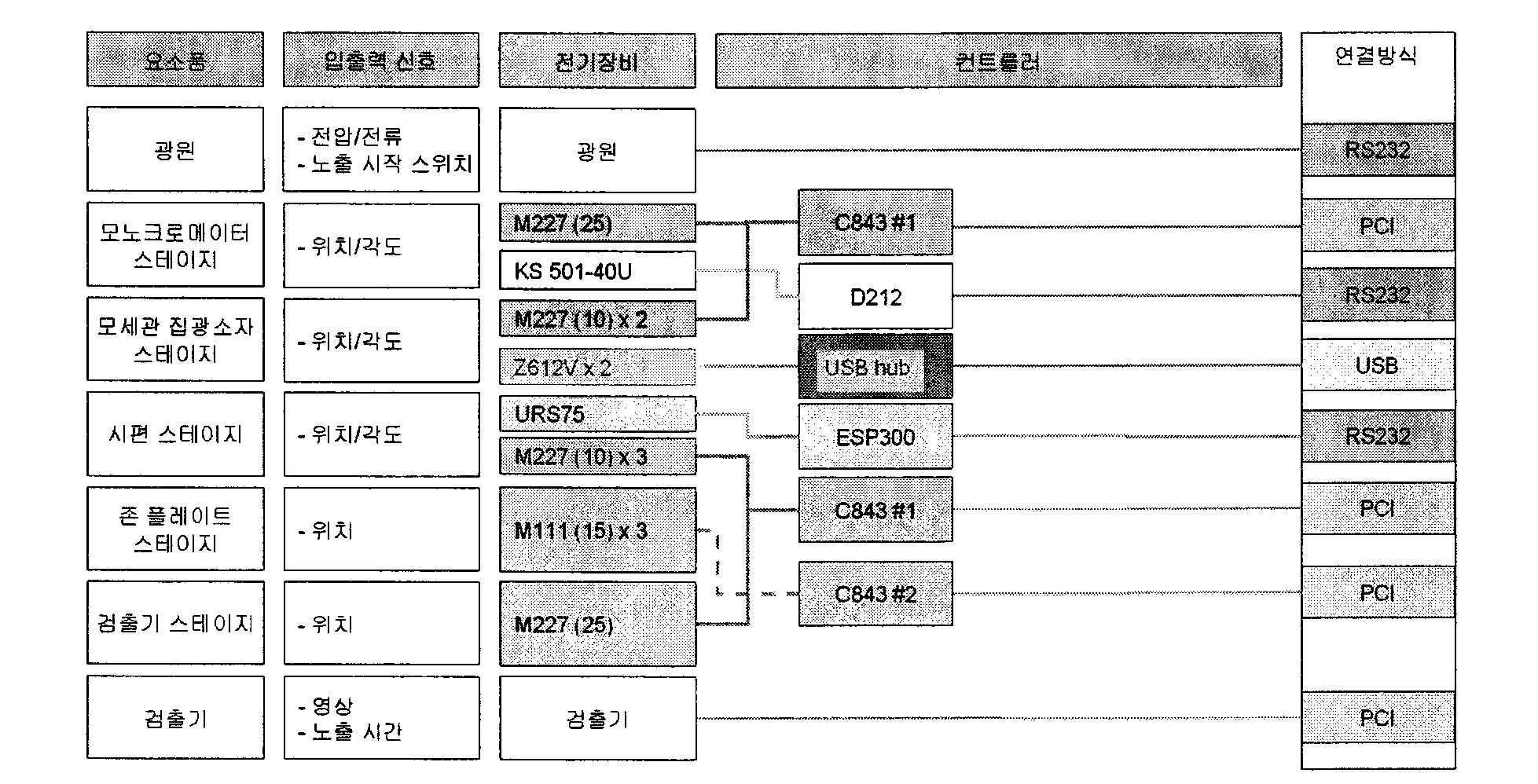 통합 제어 시스템의 전장 도면