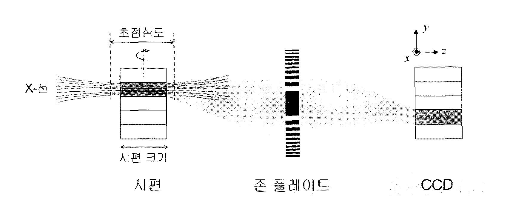 존 플레이트의 초점심도가 시편보다 클 경우 결상형태의 도식화