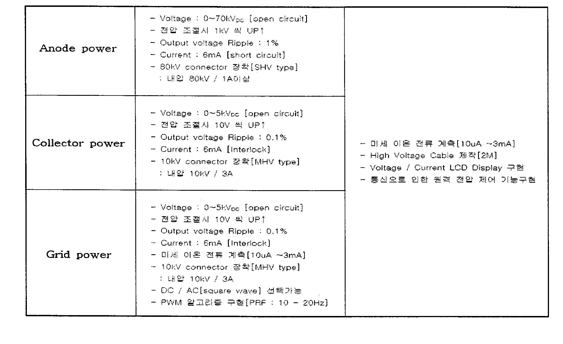 제작된 Power supply 사양