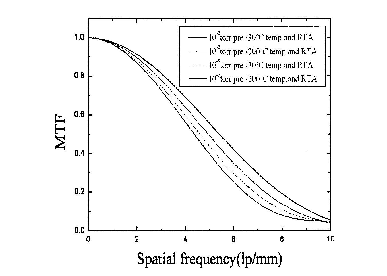 다양한 공정조건의 CsI(Tl) 섬광체의 공간분해능 측정