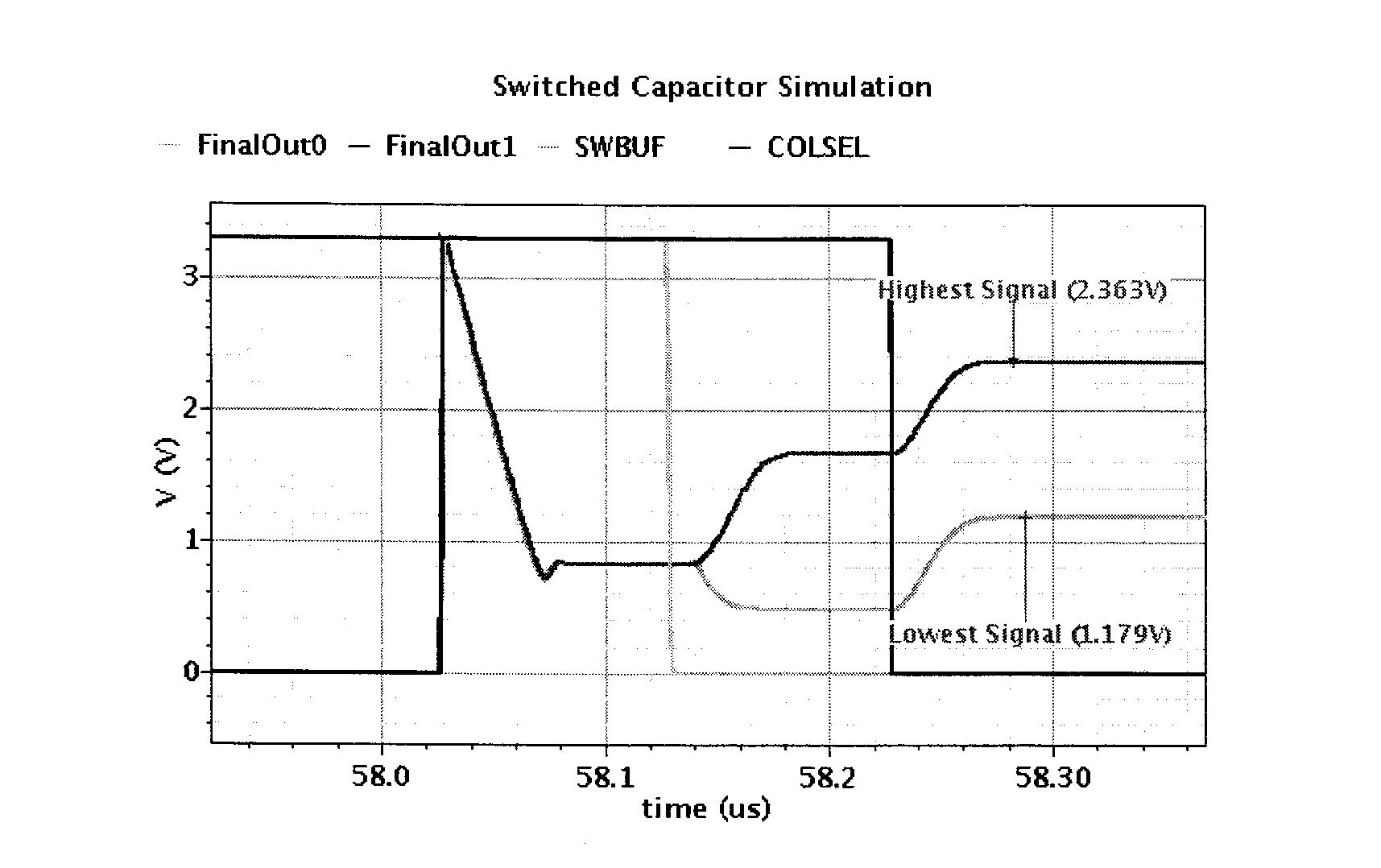 Switched Capacitor 회로(칩2)의 Simulation 결과
