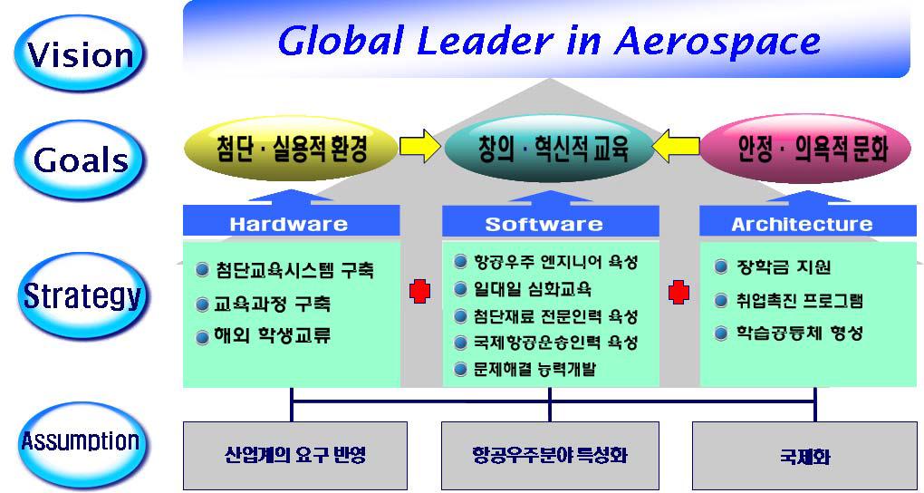 본 사업의 개요 및 체계도