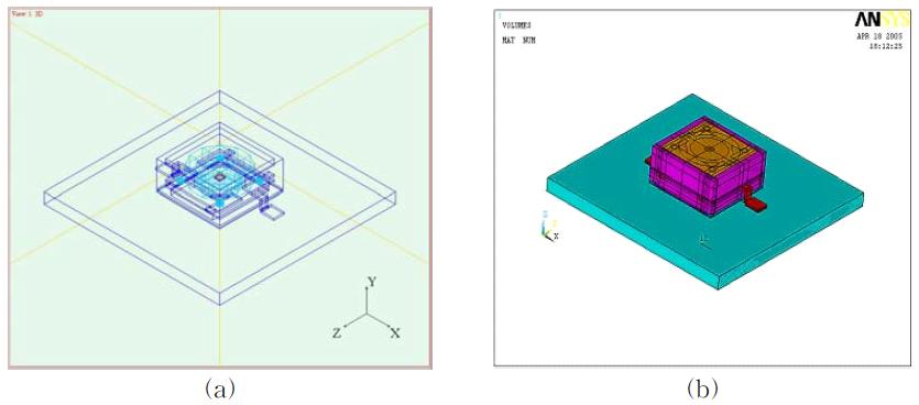 FVM (a)와 FEM (b)의 GaN-based LED의 구조