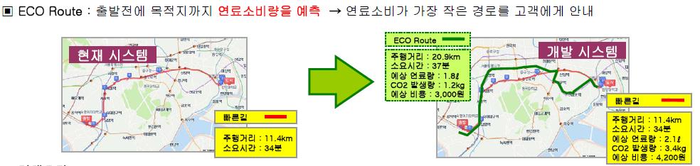 연료소비량 예측 프로그램 예시