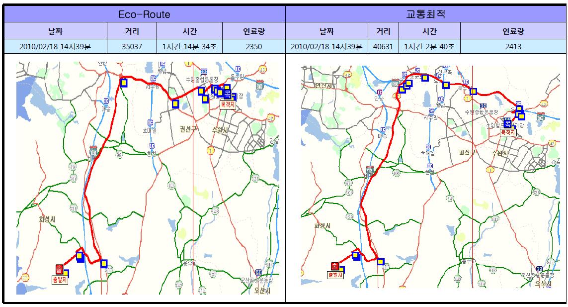 남양연구소 → 수원 월드컵 경기장 주행 경로 안내 비교