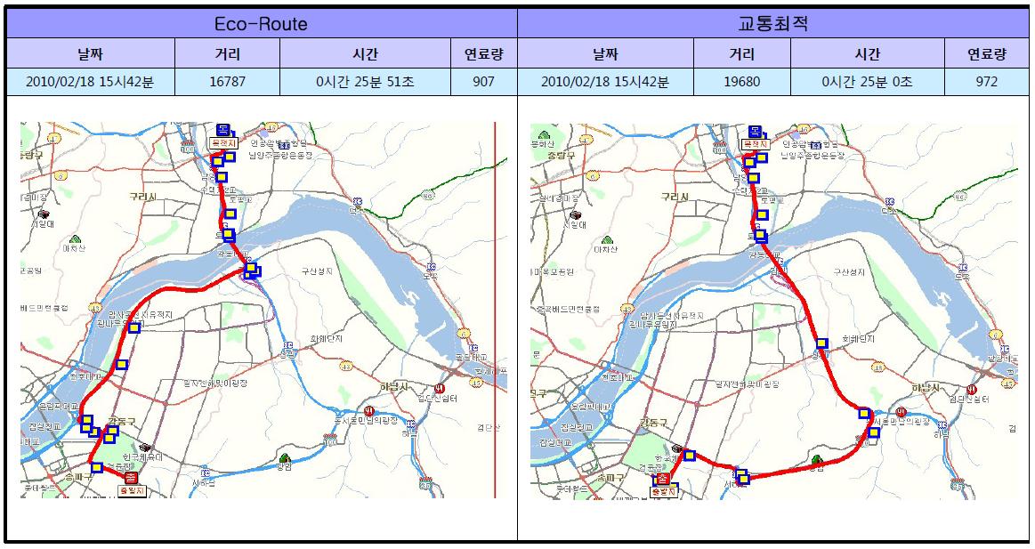 한국체육대학 → 도농초교 주행 경로 안내 비교