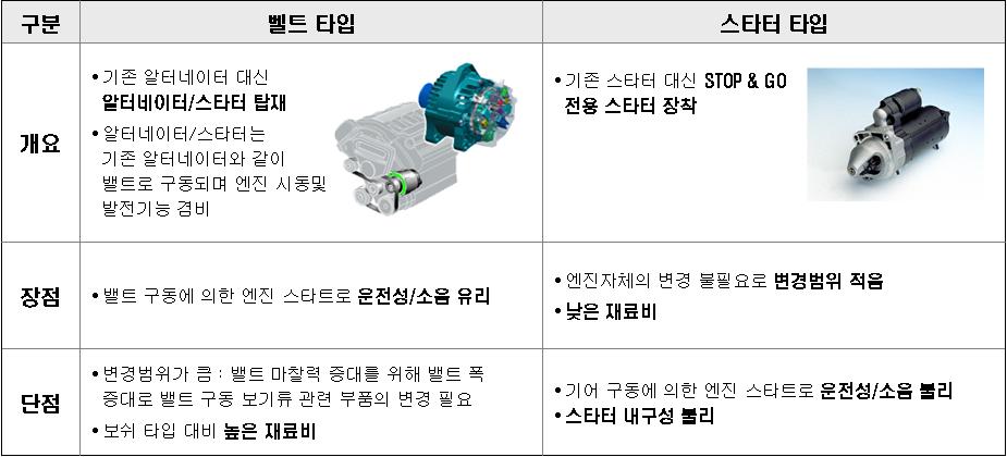 ISG 타입별 장단점 비교