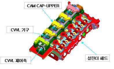 2.4L 가솔린 GDI 엔진에 장착되는 CVVL 제어기구 개략도