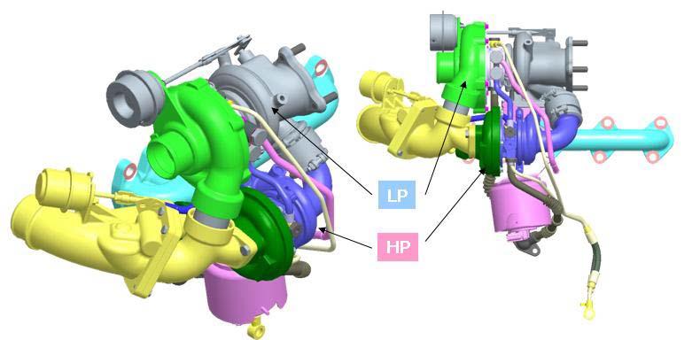 2단 터보차져 구성