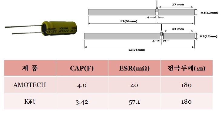 캐패시터의 성능 비교