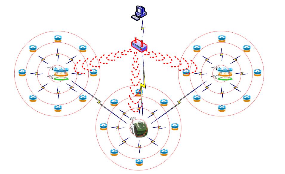 에너지 전송 네트워크 구성도