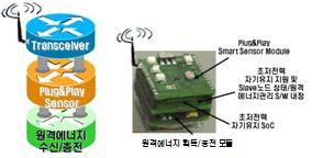 자기유지 지원 Slave 센서노드 플랫폼 하드웨어 개념 구조도