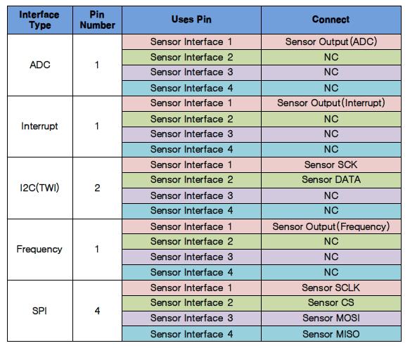 센서 인터페이스 연결