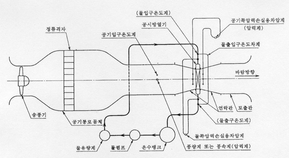 방열 시험기 개략도