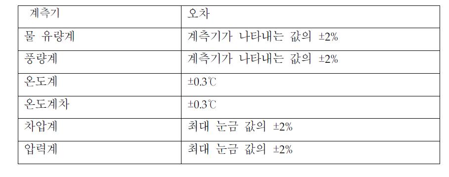 표 4-1.