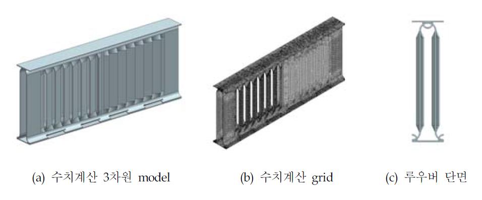 수치계산을 위한 LSD 3차원 model