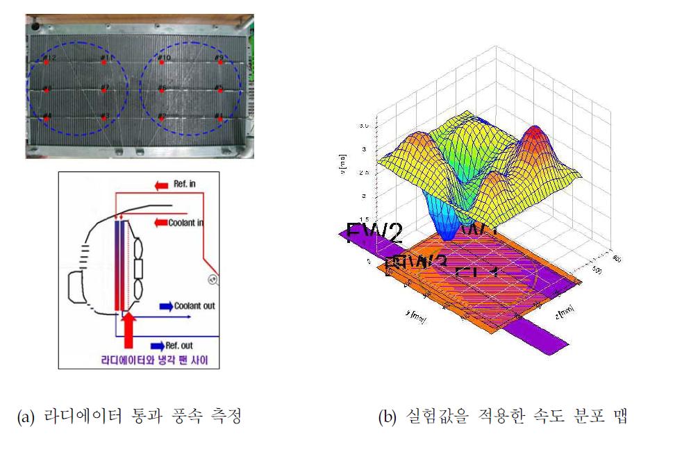 라디에이터 통과 풍속 측정 및 속도 분포 맵 적용