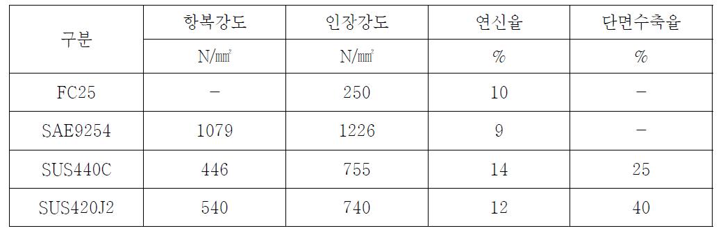 평판시편 물성