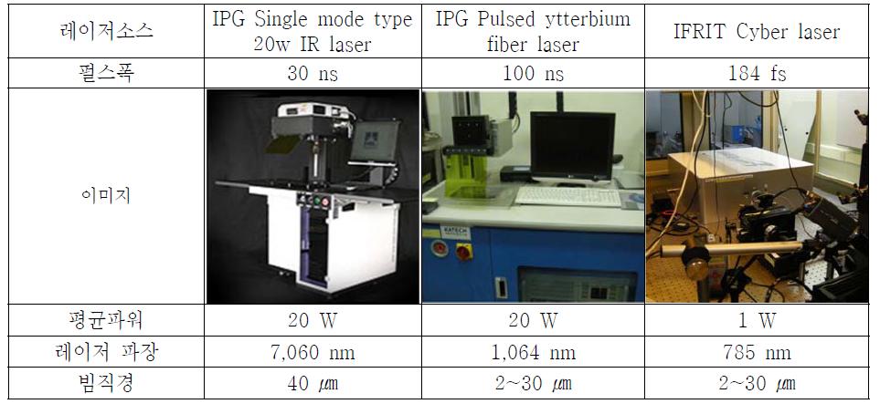 레이저장비 제원
