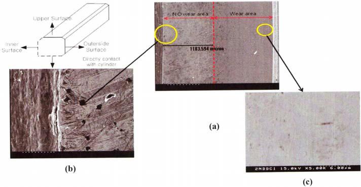 Piston Ring 상면 마모면 사진 : (a) 마모면 전체사진, (b) 마모면 확대사진,(c) 비마모면 확대사진
