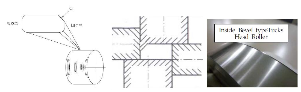 Inside Bevel용 Tucks Head Roller 개략도