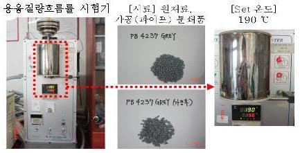 용융질량흐름률 시험기를 통한 Delta MFR 측정사진