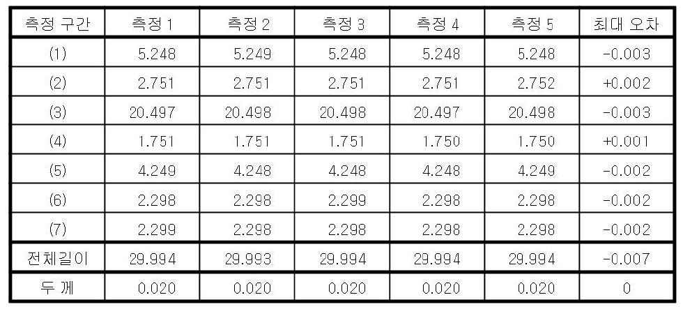 블레이드 팁의 치수 검사표