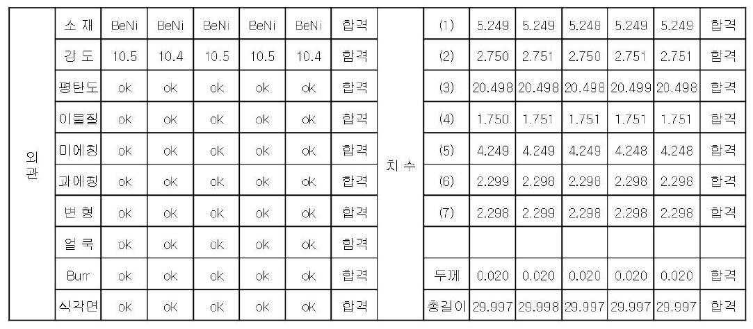 블레이드 팁의 치수 정밀도 측정표(P사)