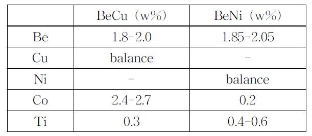 베릴륨동 및 베릴륨니켈 기판의 화학성분표