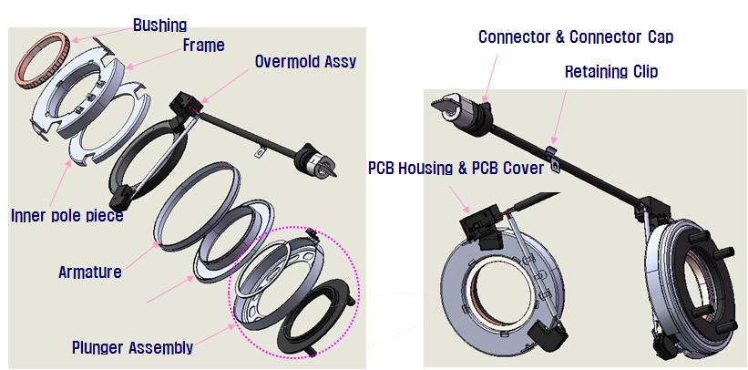 Actuator 각부의 명칭 및 분해 사시도