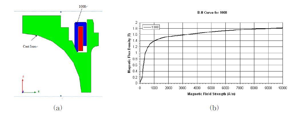 (a) Locking Differential Geometry, (b) B-H Characteristics for 1008