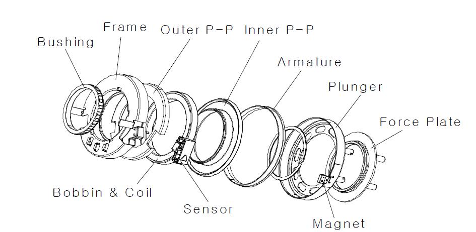 Actuator 분해 사시도