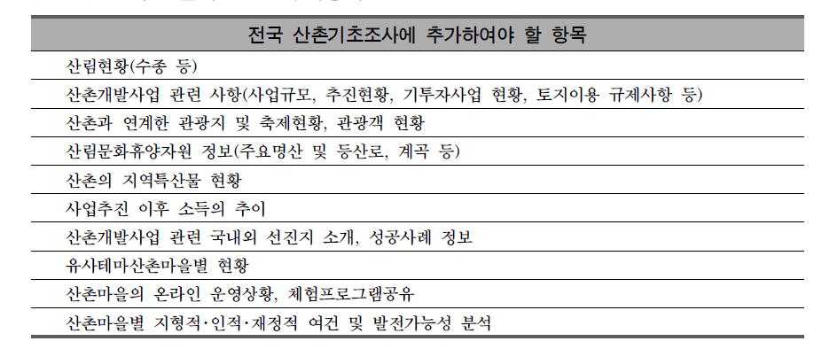 전국 산촌기초조사 추가항목