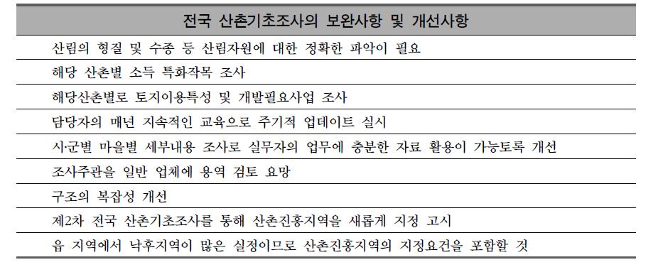 전국 산촌기초조사의 보완사항 및 개선사항