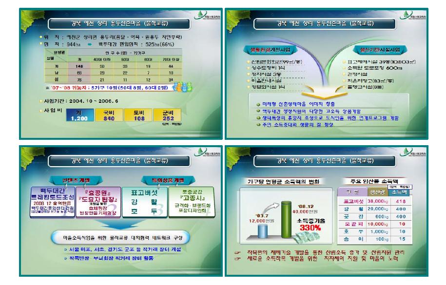 경북 예천 상리 용두산촌마을 도농교류 우수사례 내용