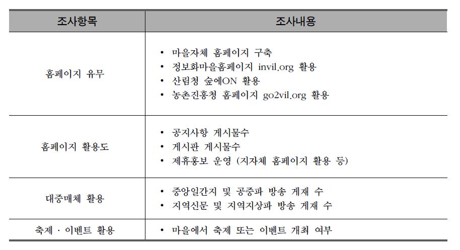 대상마을의 조사항목 및 내용 일람표