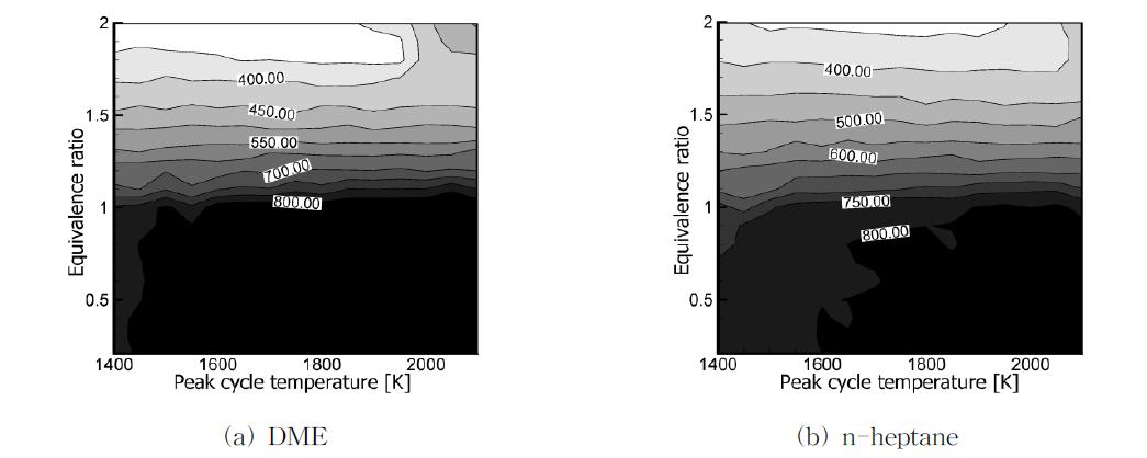 총열발생량 [J]의 최고사이클온도-당량비 등고선 지도