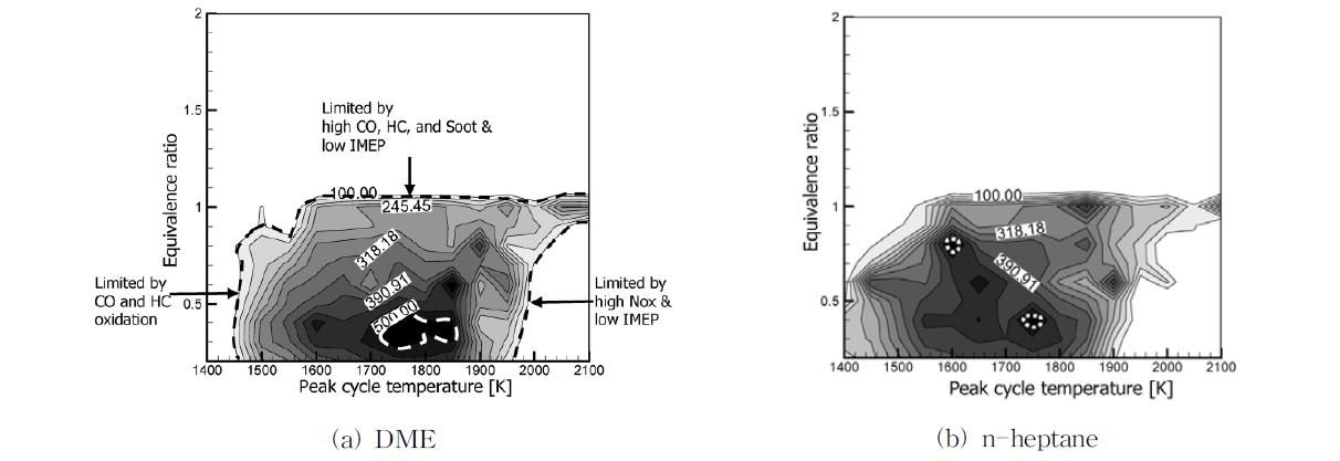 DME와 n-heptane 연료를 이용한 HCCI 엔진에서 최고사이클온도-평균당량비에 대한 장점함수값 등고선 지도