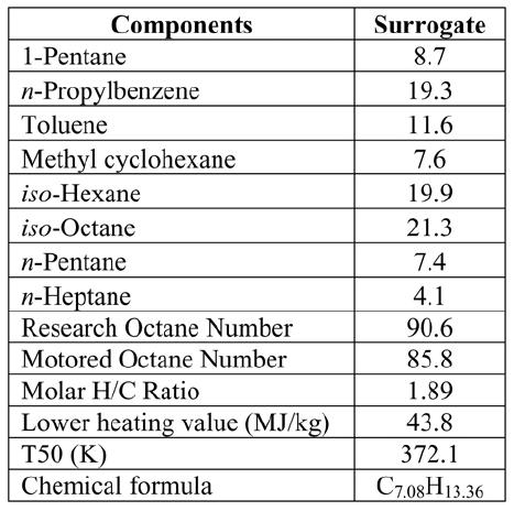 일반적인 가솔린 연료에 대한 혼합연료모델의 화학종과 혼합율 분포 및 각종 물성값