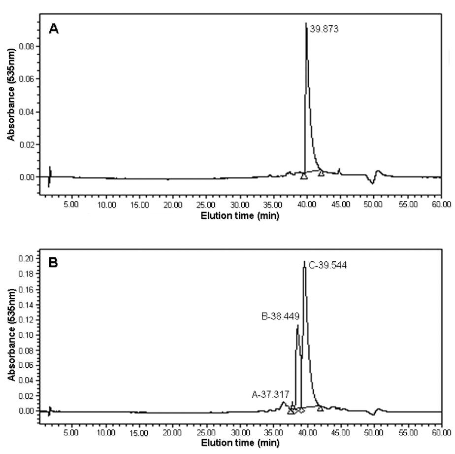 HPLC profile of red pigment from Zooshikella sp. JE-34(A) and Serratia marcscens(B).