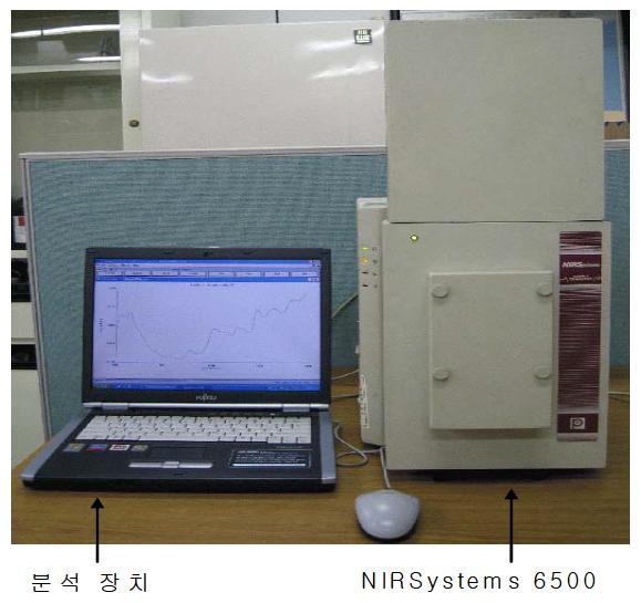 Image of NIRSystems 6500.