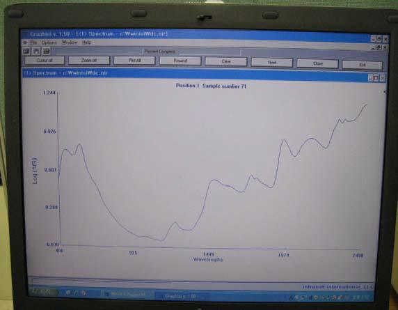 Image of near-infrared spectrum data.